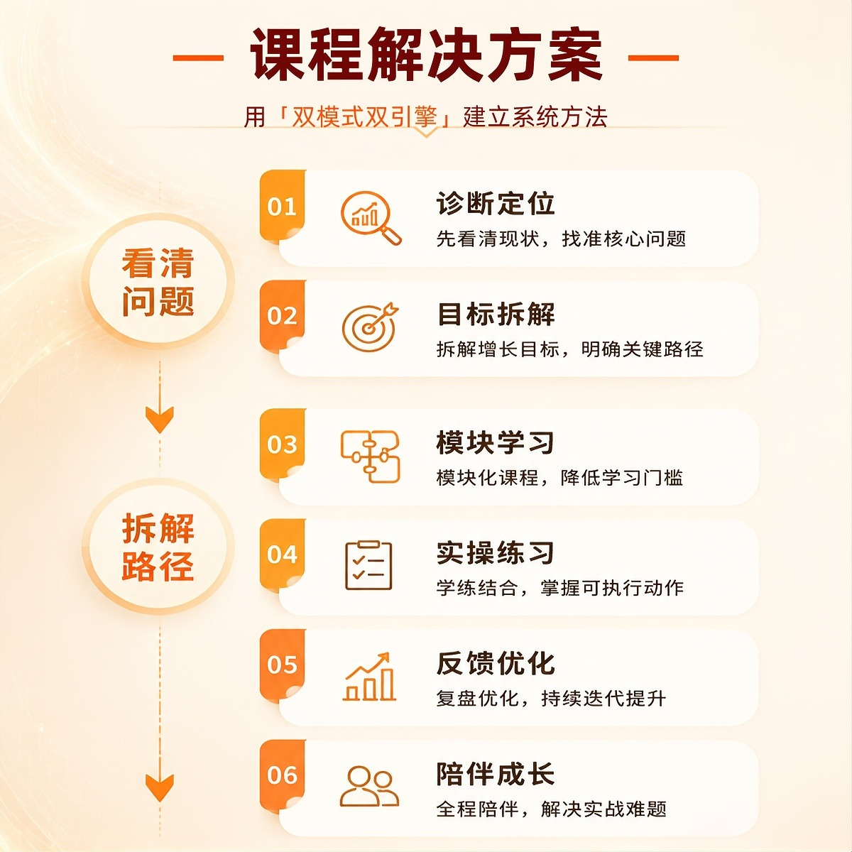 企业全网霸屏实战营·赠书版课程介绍